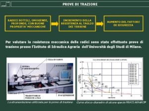 Prove di trazione