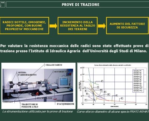 Prove di trazione