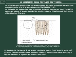 Portanza del terreno