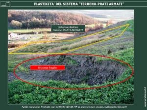 PLASTICITA' DEL SISTEMA "TERRENO-PRATI ARMATI®"