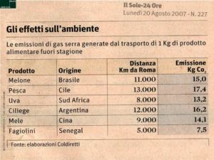 Effetti sull'ambiente