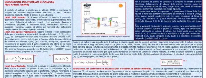 ACCADEMIA NAZIONALE DEI LINCEI: software per il calcolo dell'incremento della resistenza al taglio e del fattore di sicurezza (Fs) dovuto alle radici di PRATI ARMATI