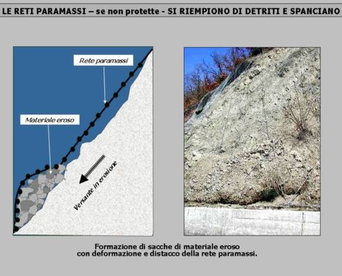 RETI PARAMASSI + PRATI ARMATI: IN CASO DI ALLUVIONI O PIOGGE TORRENZIALI L'ACQUA SCORRE SULLA COLTRE VEGETALE SENZA PROVOCARE EROSIONE E FRANE. MANUTENZIONE ANNULLATA !