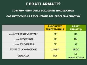 EROSIONE E FRANE