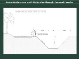 Schema canale scolmatore