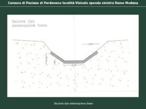 Sezione trasversale