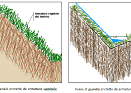 scarpata di canale e fosso di guardia