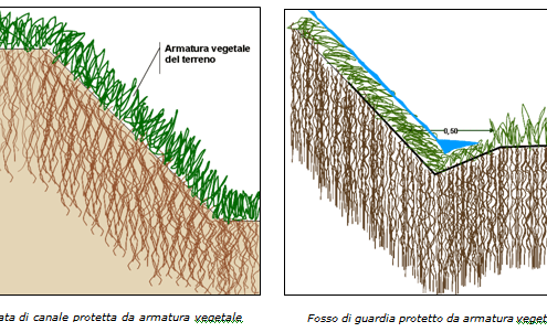 scarpata di canale e fosso di guardia