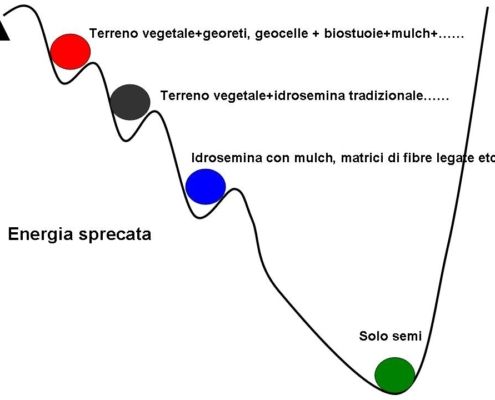 Georeti Geocelle