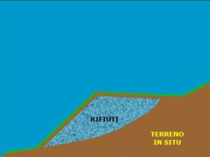 Schema discarica a pendio