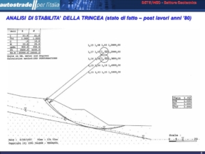 Autostrade per l'Italia A1 MI-NA Fabbro analisi di stabilità della trincea